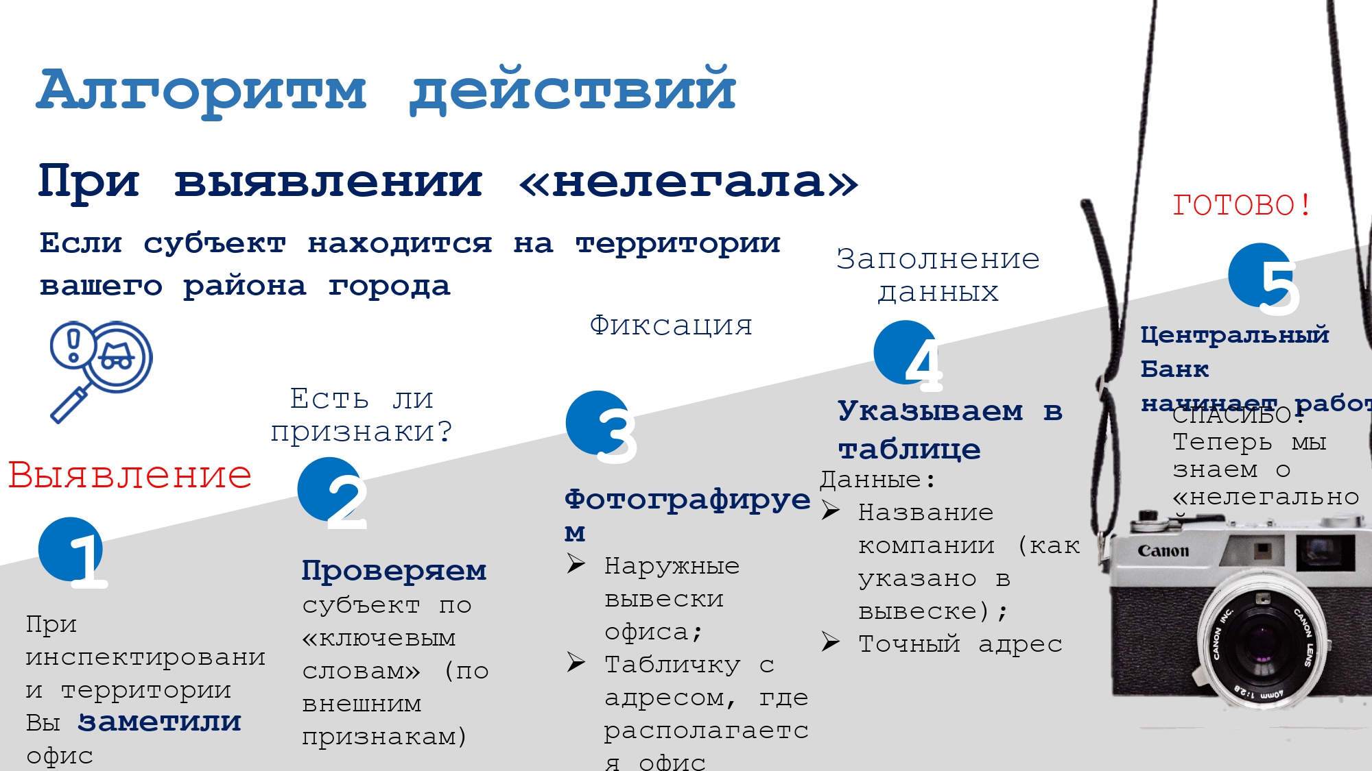 Памятка по выявлению нелегальной финансовой деятельности в регионах