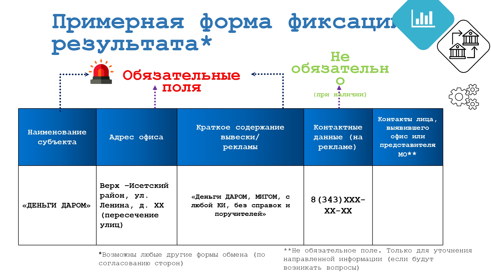 Памятка по выявлению нелегальной финансовой деятельности в регионах