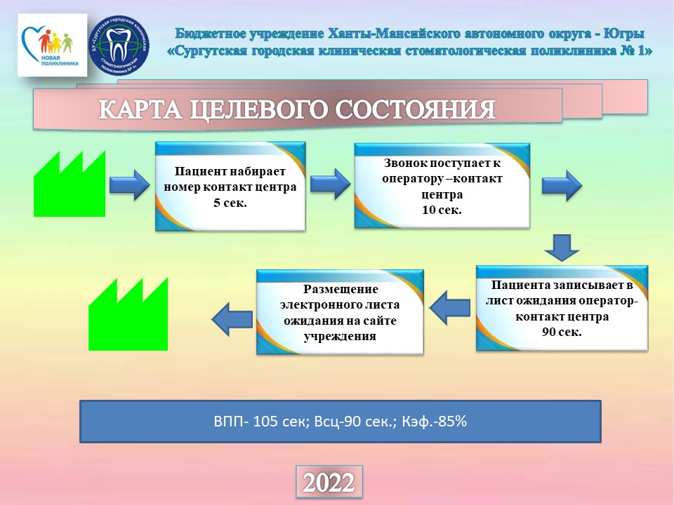 Проект Лечебно-диагностический прием врача платных услуг