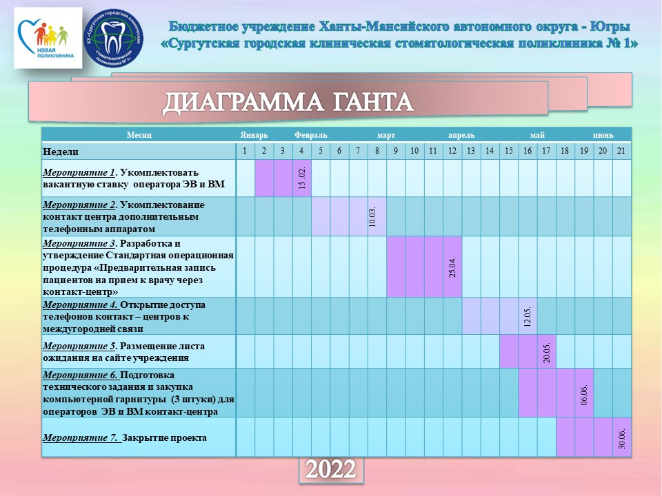 Проект Лечебно-диагностический прием врача платных услуг