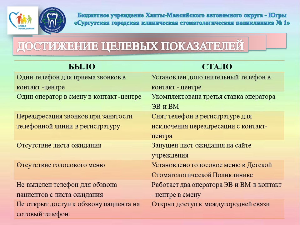 Проект Лечебно-диагностический прием врача платных услуг