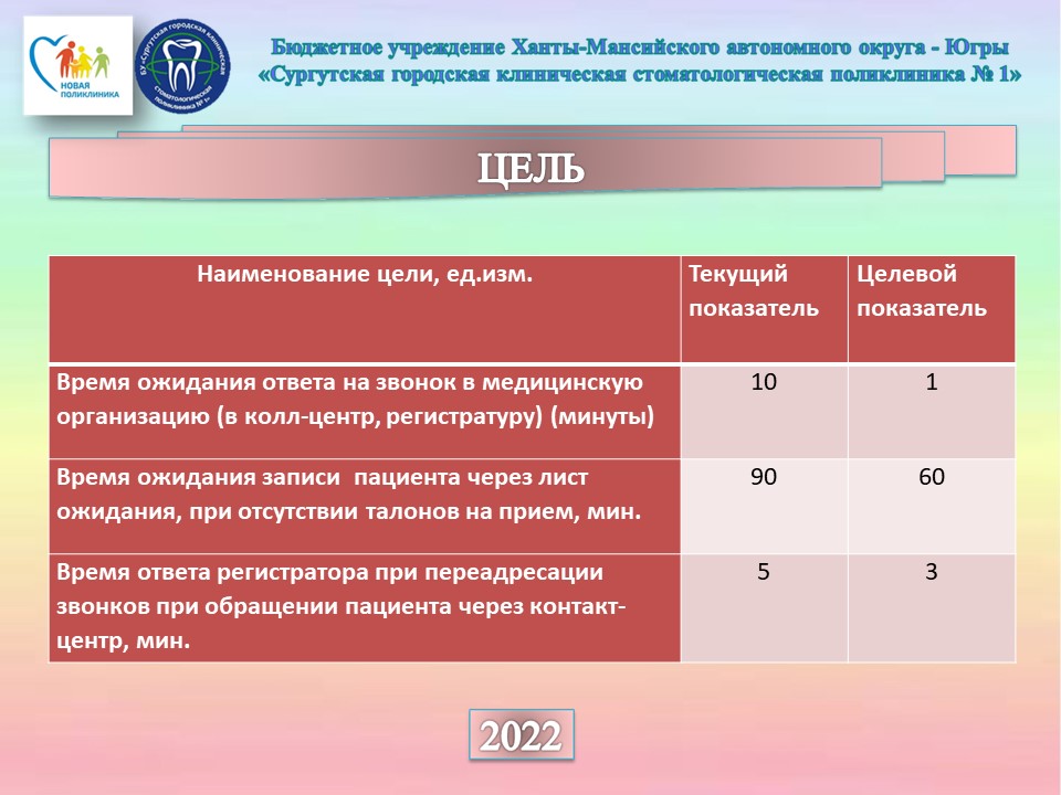 Проект Лечебно-диагностический прием врача платных услуг