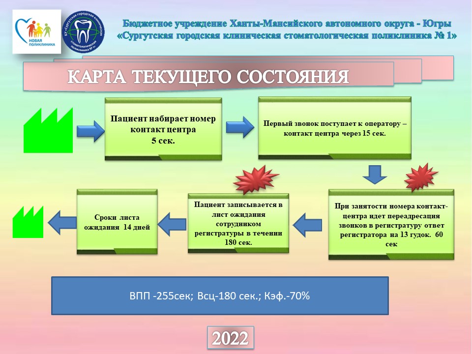 Проект Лечебно-диагностический прием врача платных услуг