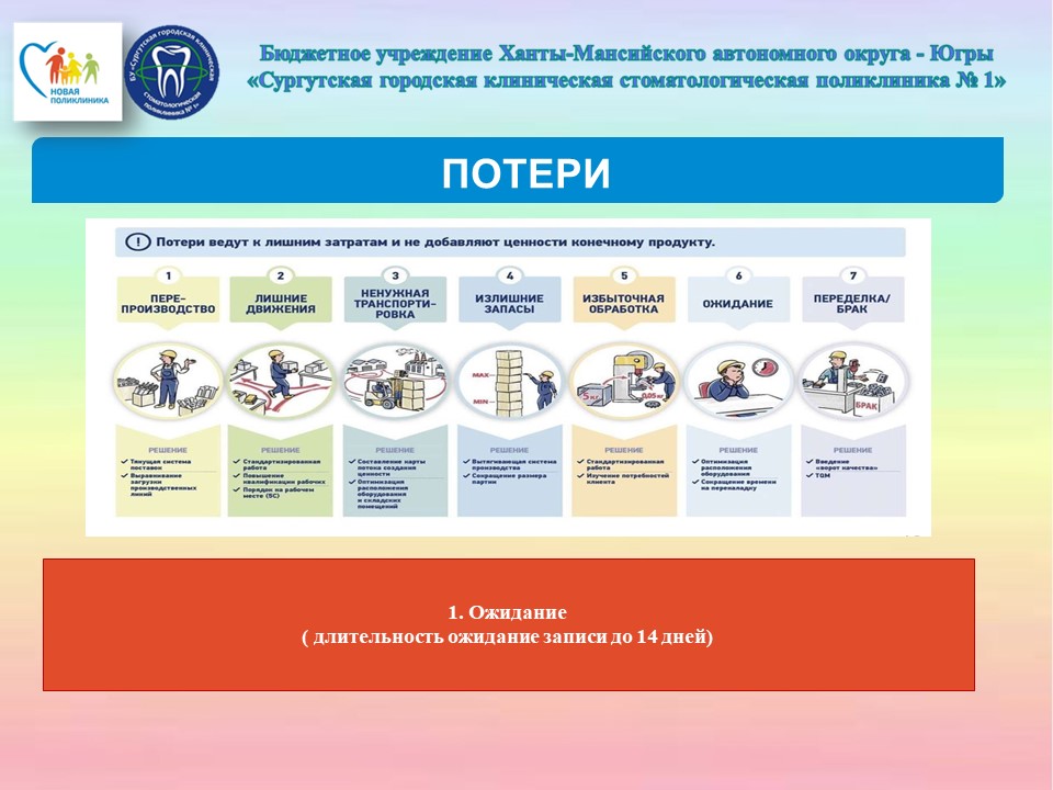 Проект Лечебно-диагностический прием врача платных услуг