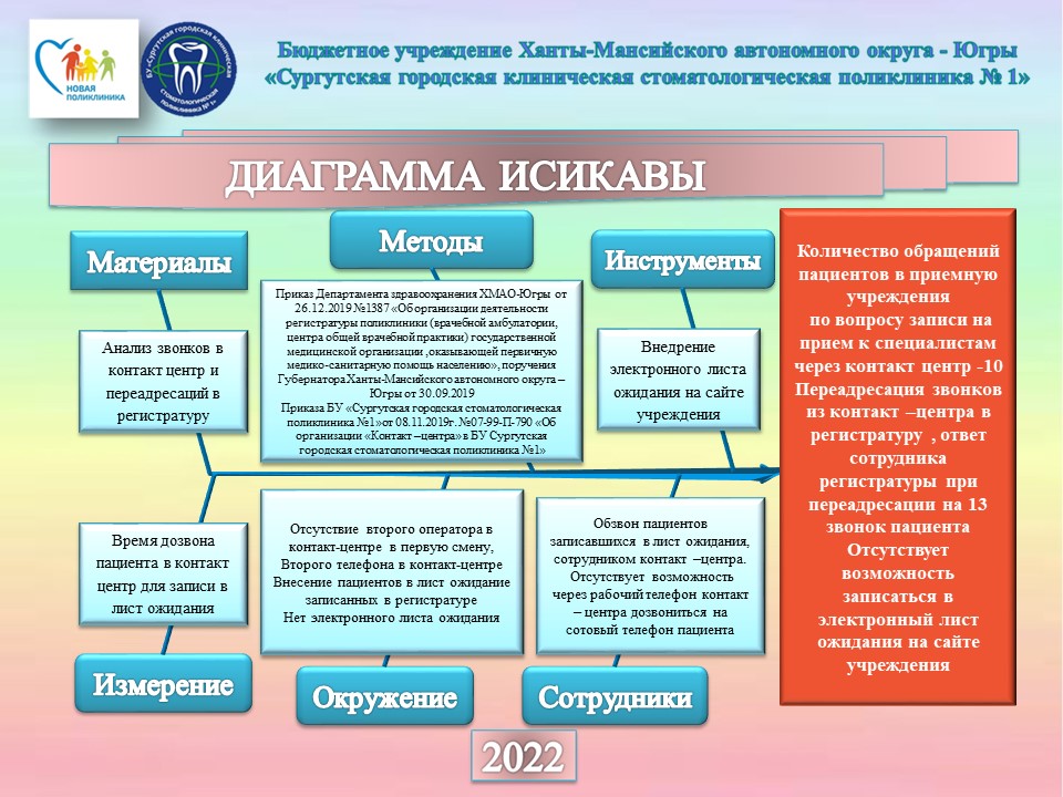 Проект Лечебно-диагностический прием врача платных услуг